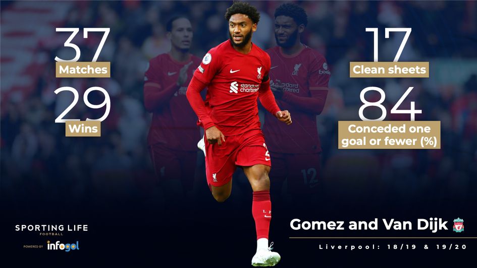 Joe Gomez and Virgil van Dijk