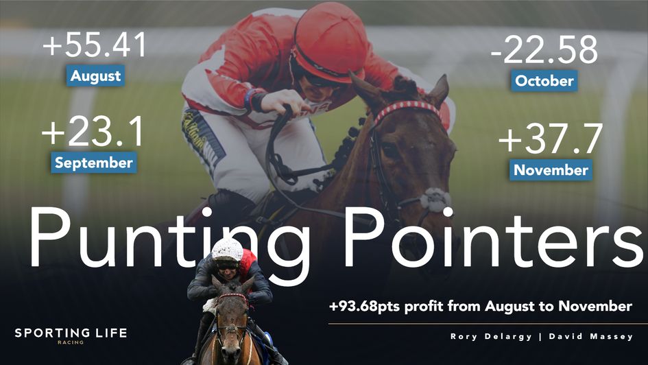 Our daily morning tipping service has been firing in the winners