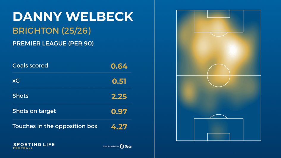 Welbeck