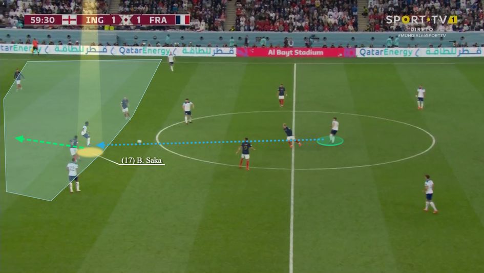 Saka smartly venturing infield centrally