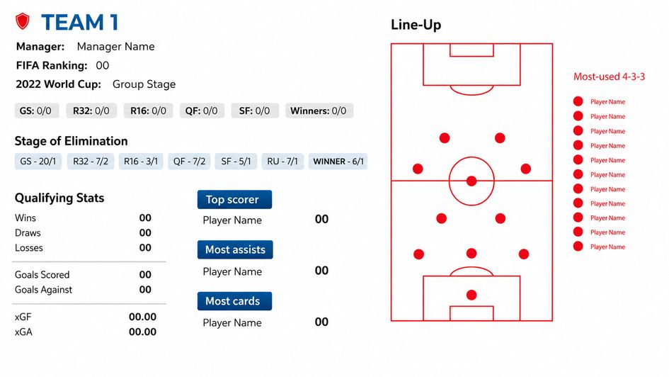 World Cup team example