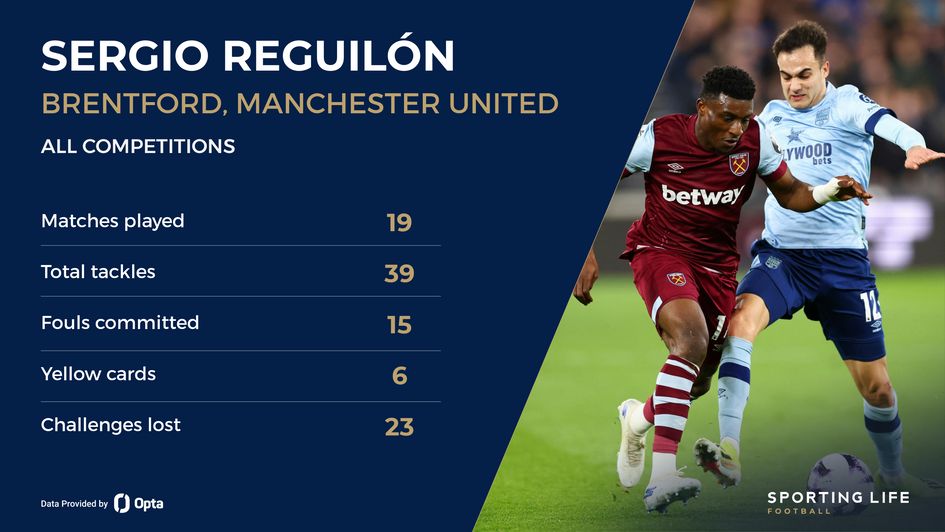 Sergio Reguilon defensive stats