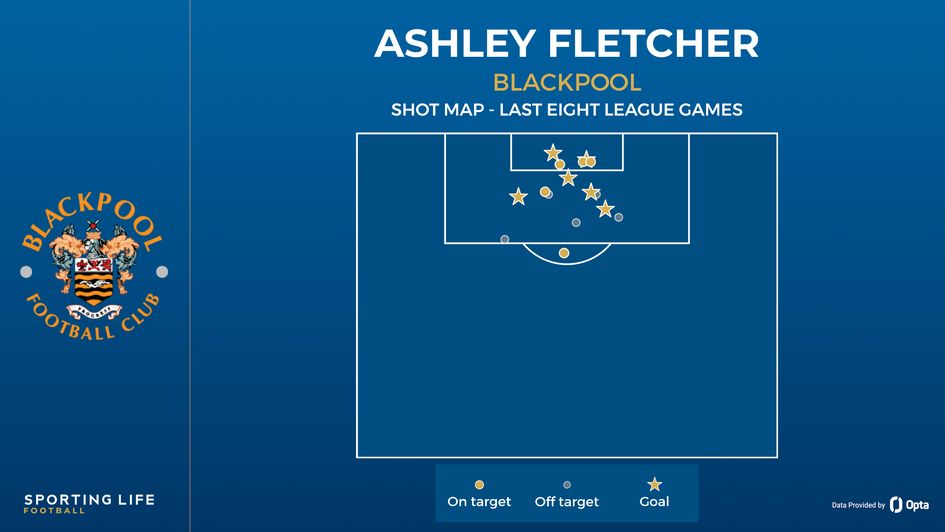 Ashley Fletcher shot map