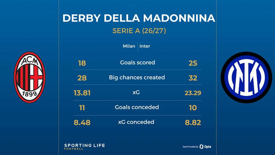 Milan Derby