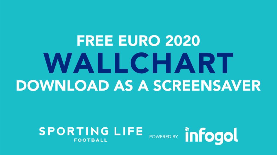 Click to download our FREE Euro 2020 wallchart as a Screensaver