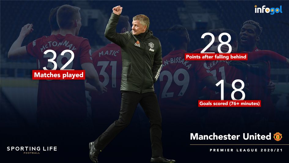 Manchester United have excelled late in games