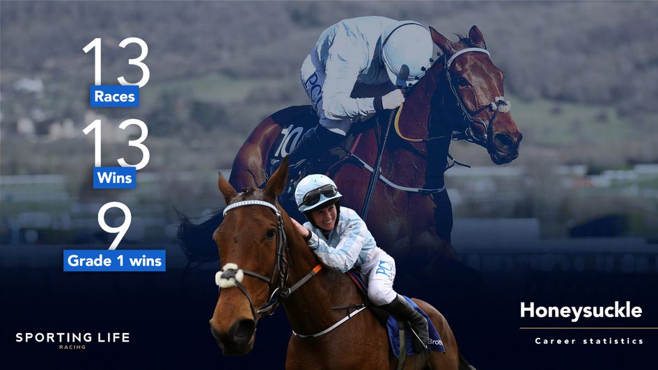 Honeysuckle in numbers