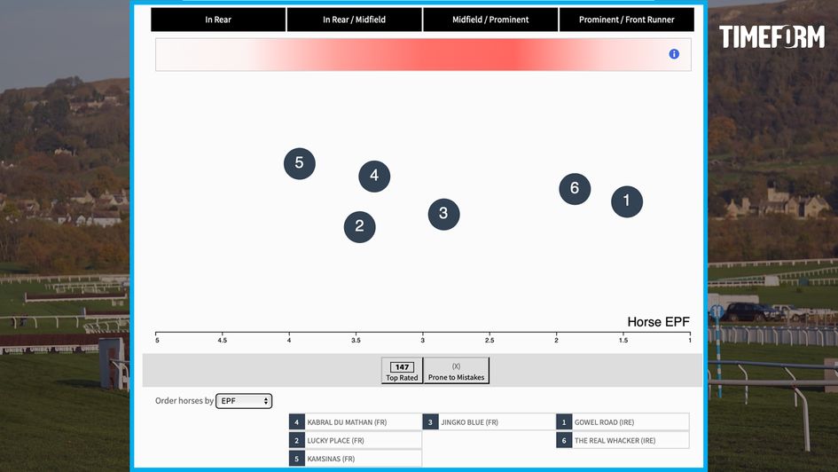 Relkeel Hurdle Pace Map