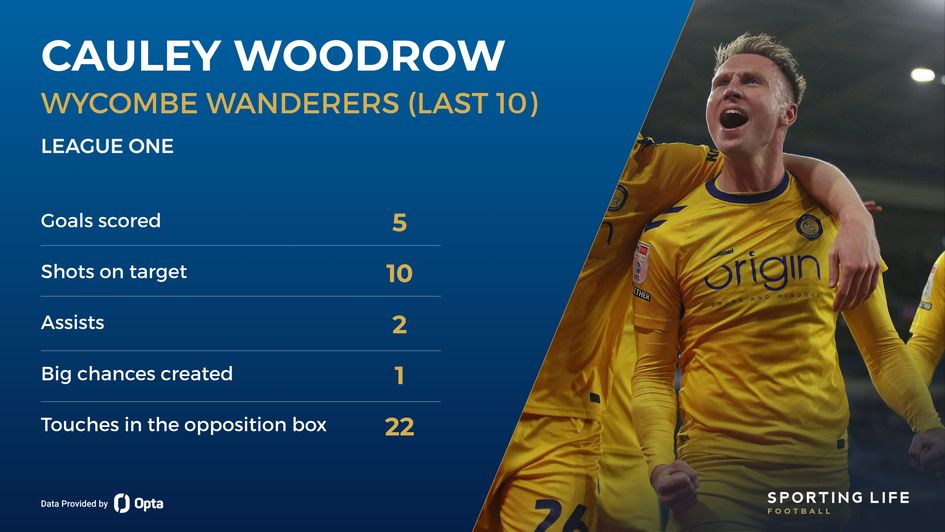 Cauley Woodrow