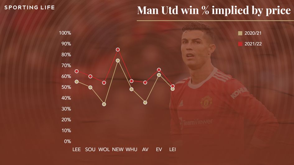 MU win % per price