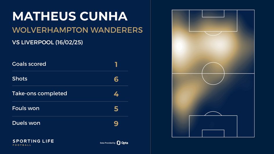 Matheus Cunha vs Liverpool