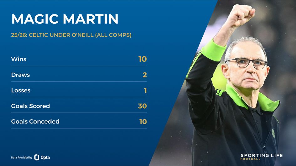 celtic under martin o'neill