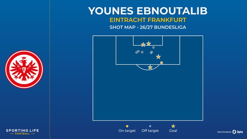 Younes Ebnoutalib shot map
