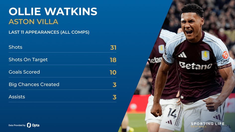 Ollie Watkins