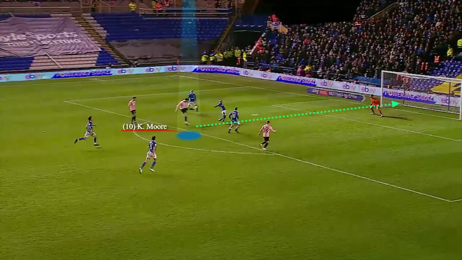 Kieffer Moore produces a searing finish into the bottom corner