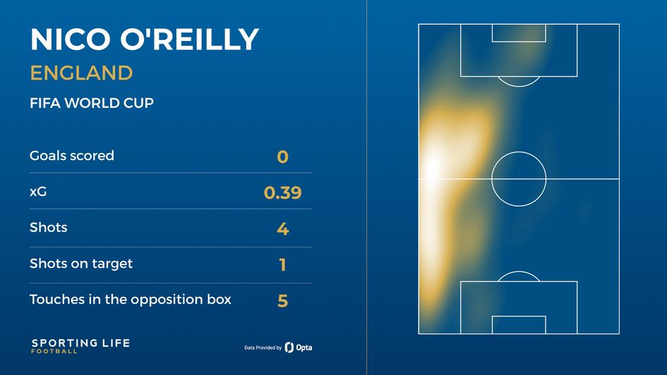 Nico O'Reilly