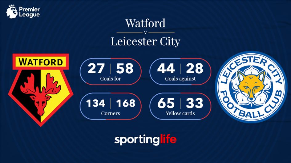 Watford v Leicester: Premier League head-to-head stats