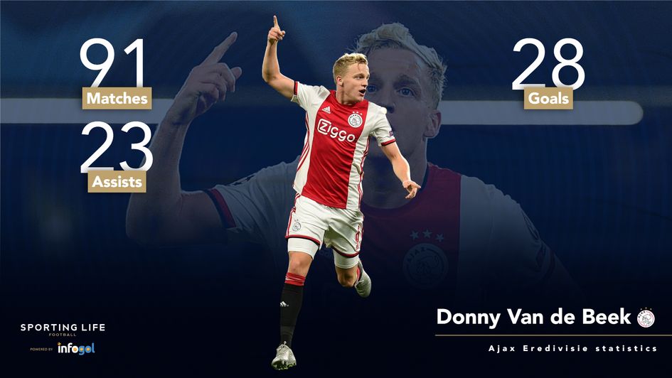 Donny van de beek