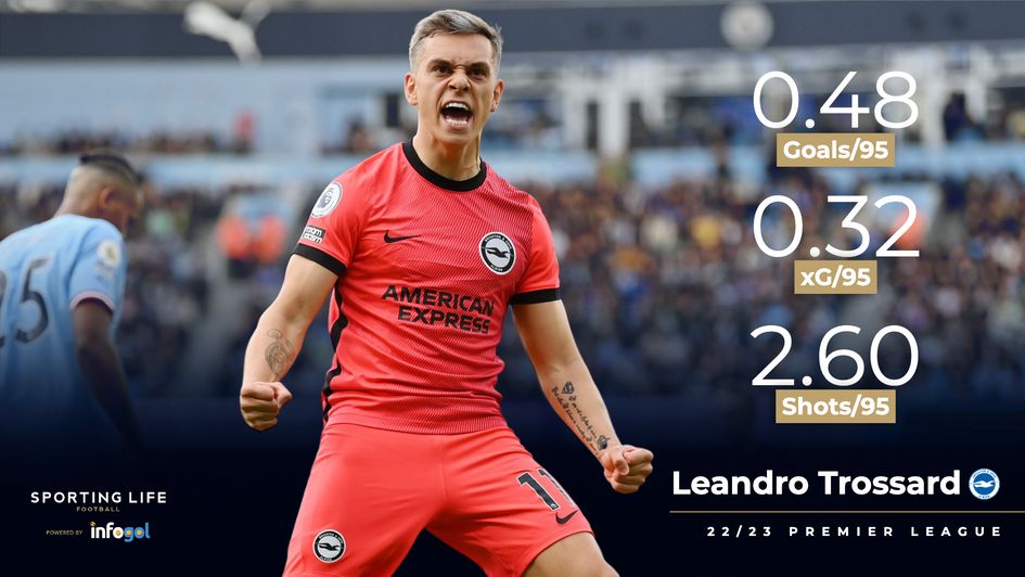 Leandro Trossard's Premier League stats