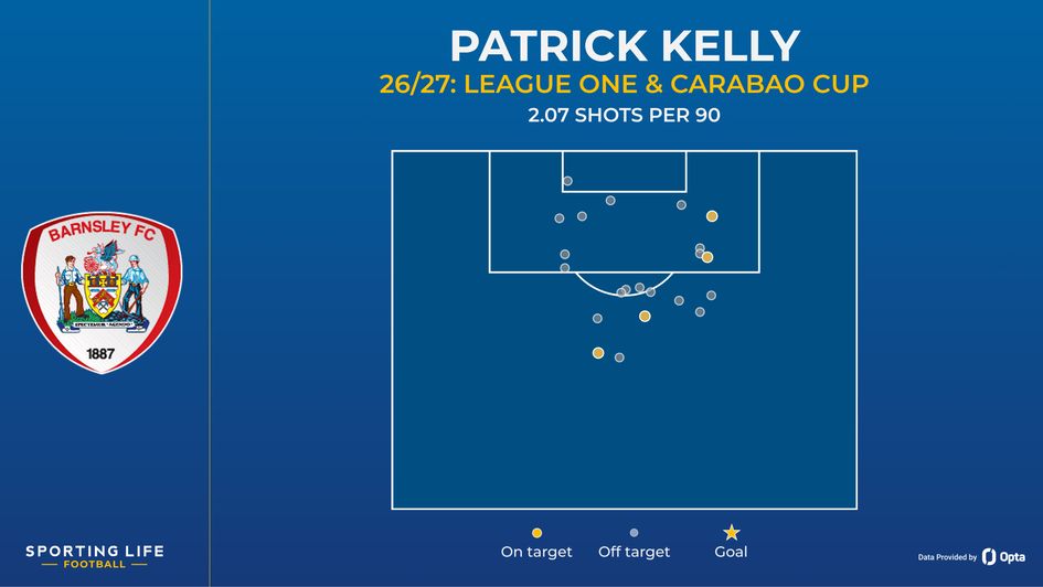 Patrick Kelly shot map