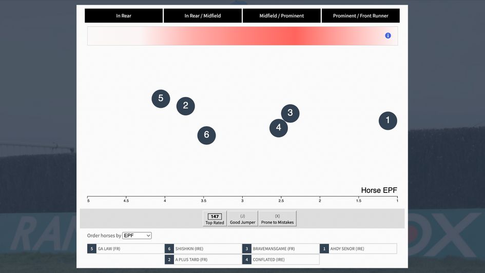 Alder Hey Bowl pace map