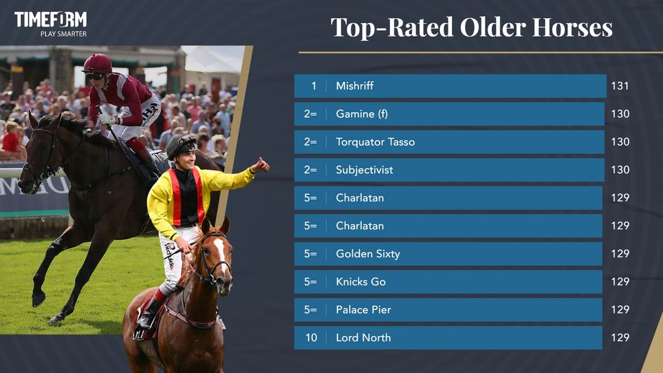 Timeform's leading older horses