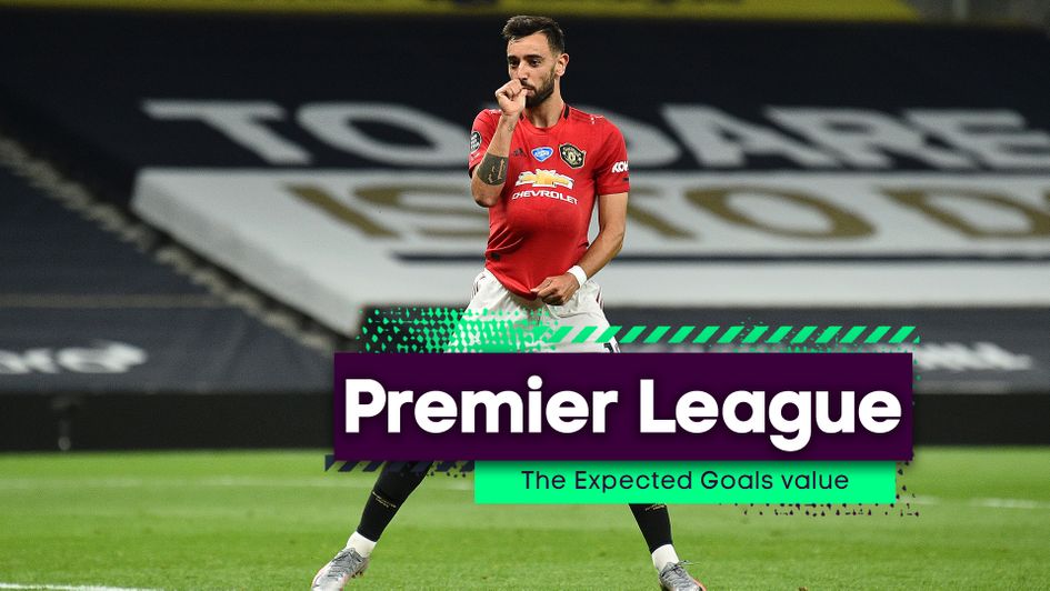 Infogol go behind the xG numbers to pick out some value for the new season