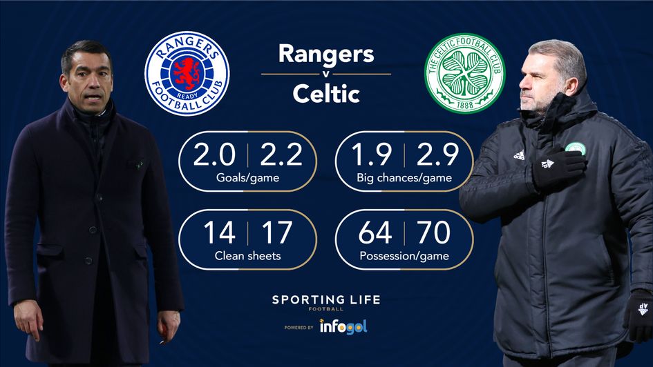 rangers v celtic head to head