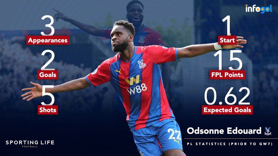 Odsonne Edouard's statistics prior to GW7
