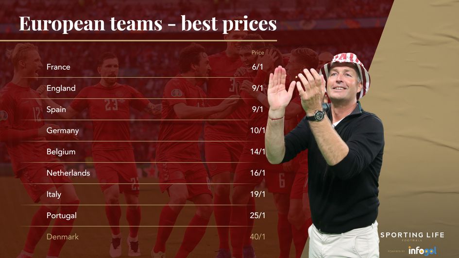 European teams, best prices