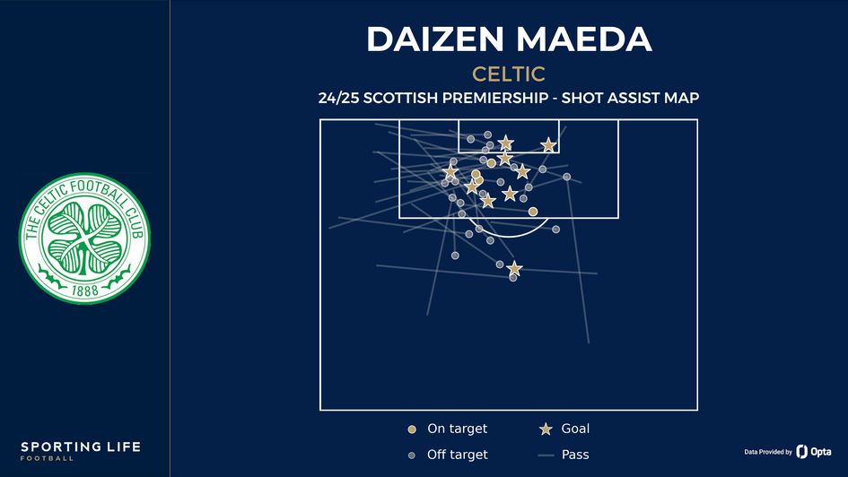 Daizen Maeda shot assist map