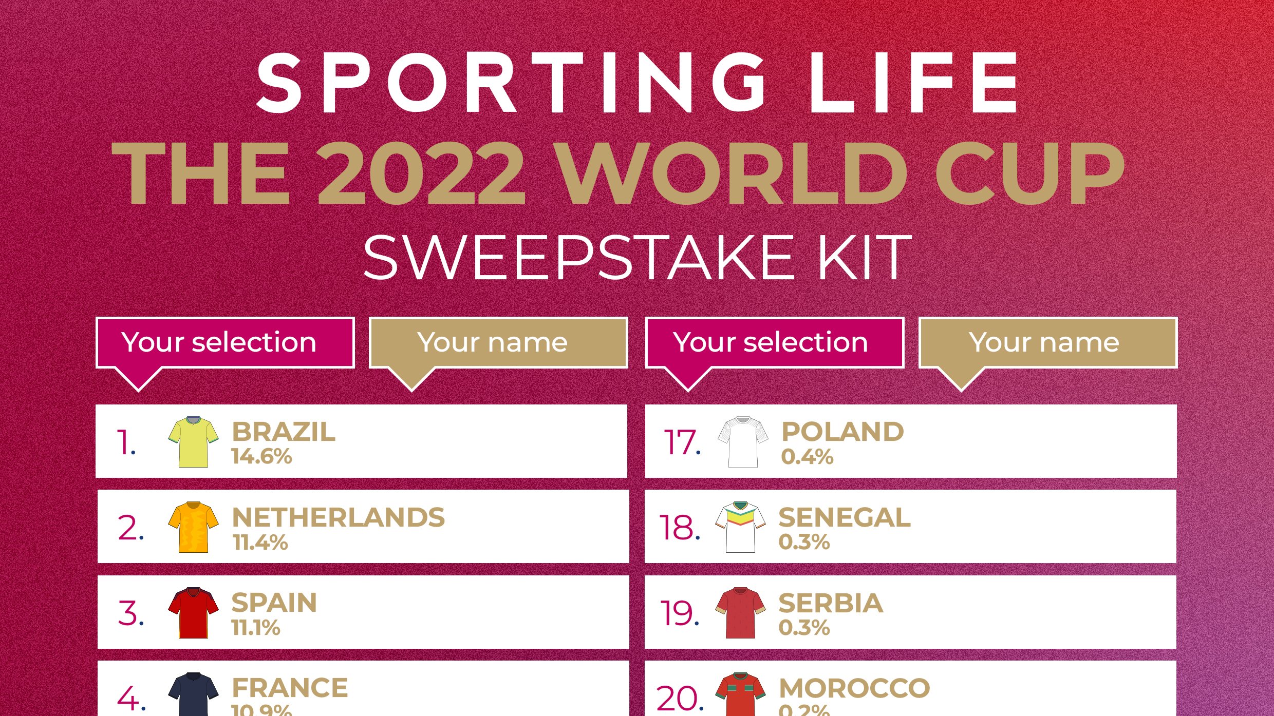 How to run a FIFA World Cup 2022 sweepstake Free kit and generator download