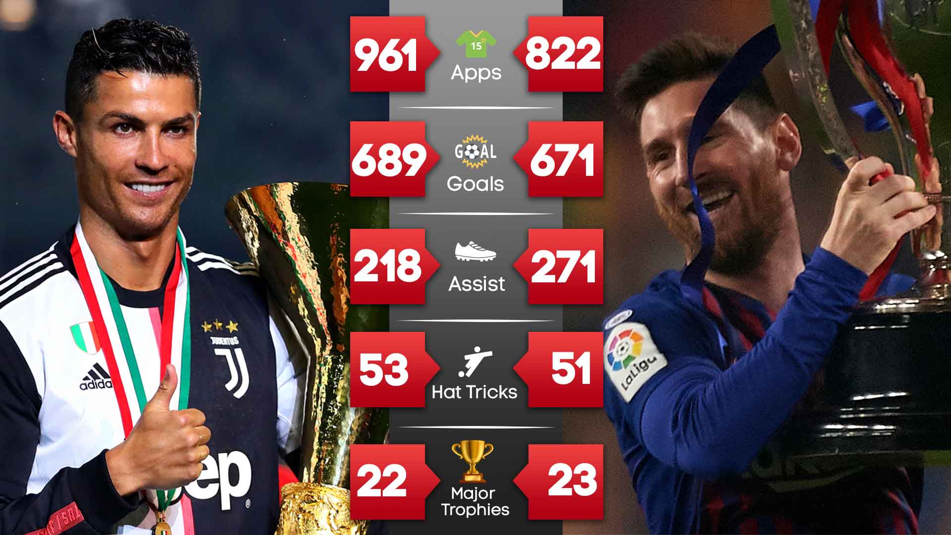 Messi vs. Ronaldo at World Cup: Goals, stats, records hint at who