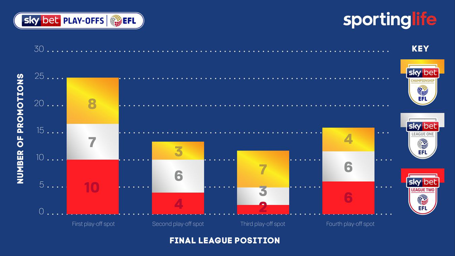 EFL - TABLE: A look at the Sky Bet Championship standings