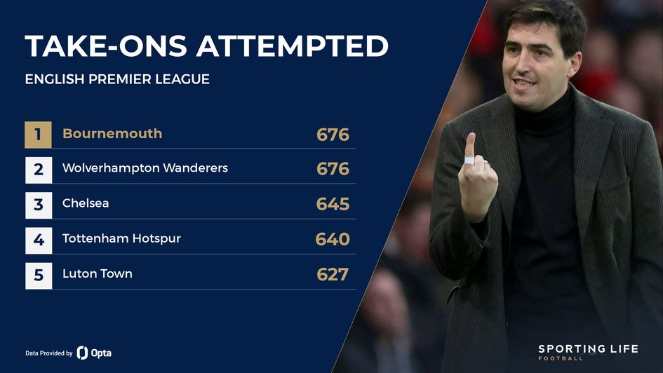 Most Premier League take-ons attempted